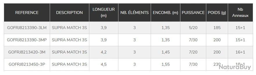 Supra Match 3S 3.90 M 5-20 G Light/Medium Canne Anglaise Garbolino 4 Supra Match 3S 3.90 M 5-20 G Light/Medium Canne Anglaise Garbolino â Image 2