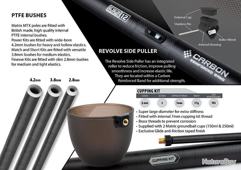 Matrix Match Kit Ultra 1 (3.8Mm Bush) 6 Matrix Match Kit Ultra 1 (3.8Mm Bush) â Image 4