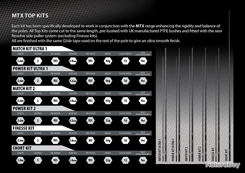 Matrix Match Kit Ultra 1 (3.8Mm Bush) 7 Matrix Match Kit Ultra 1 (3.8Mm Bush) â Image 5
