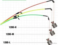 Canne à Pêche Spinning Ultra-légère En Carbone, 6 Sections, 3m -Shakespeare Boutique 00007 Canne a peche Spinning ultra legere en carbone 6 sections 3m